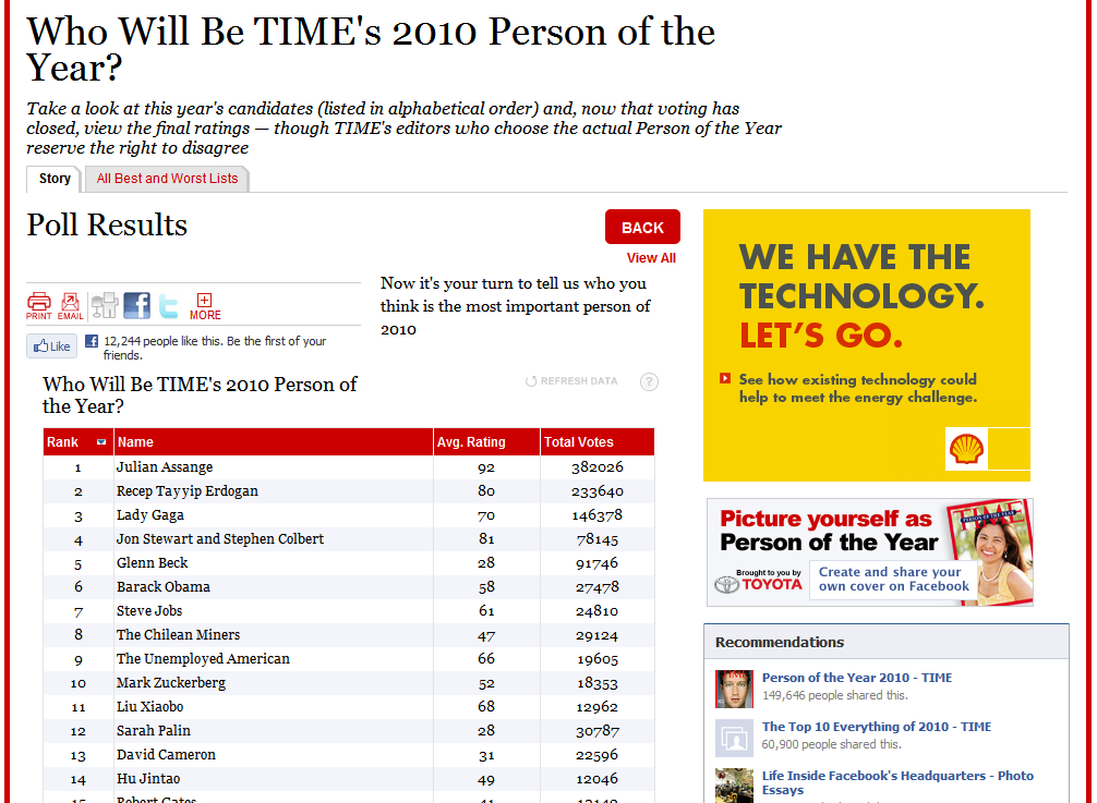 Time magazine person of the year 2010 voting